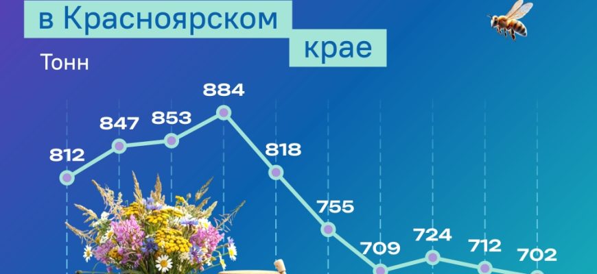 пресс-службе Красноярскстата
