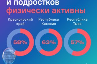 пресс- служба Управления Федеральной службы государственной статистики по Красноярскому краю
