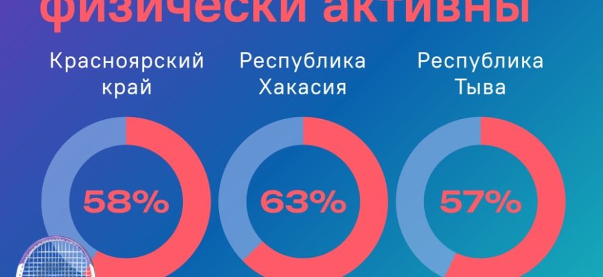пресс- служба Управления Федеральной службы государственной статистики по Красноярскому краю