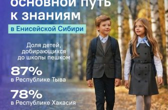 Управление Федеральной службы государственной статистики новости